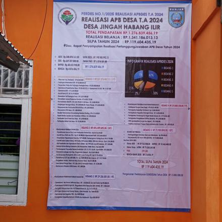 Baliho Pertanggungjawaban dan realisasi APBDes Tahun Anggaran 2024